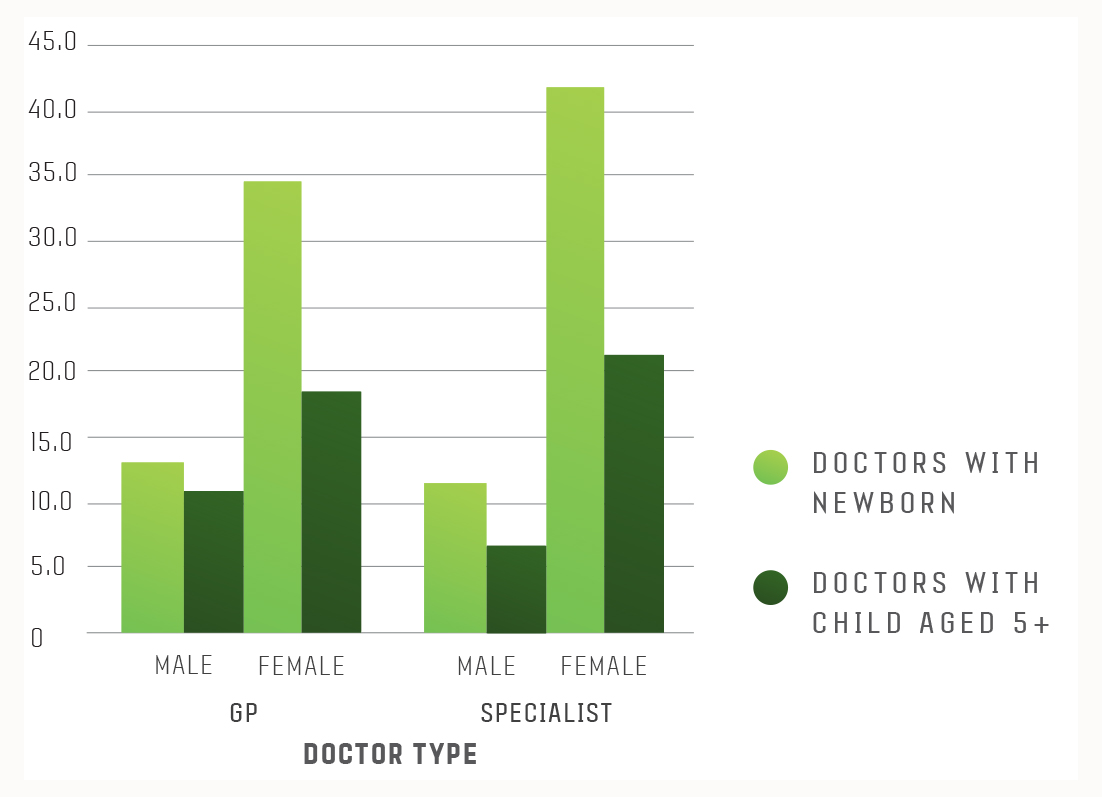 Doctor Type Graph