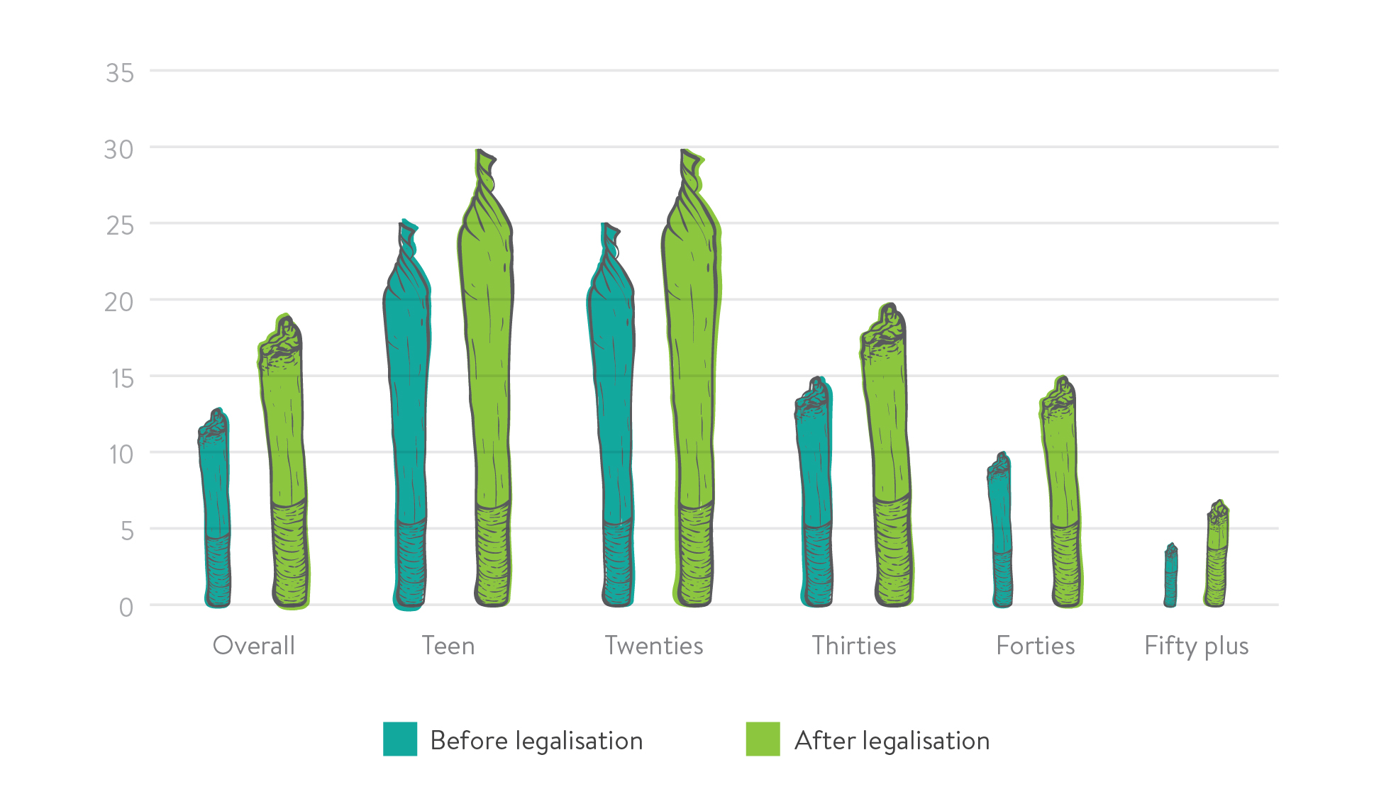 Marijuana graph
