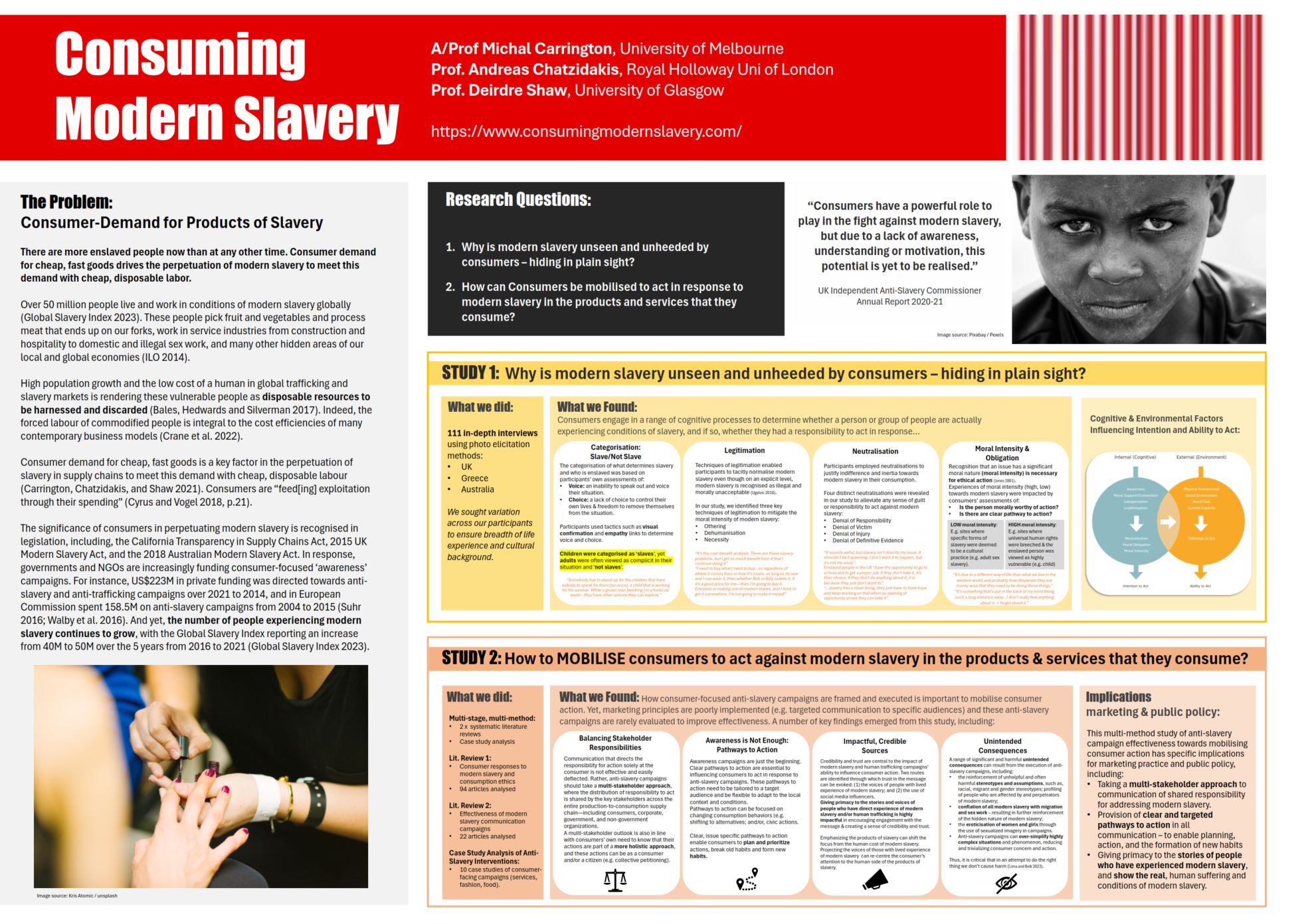 Poster of Consuming Modern Slavery